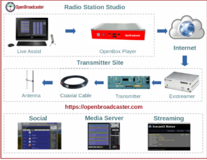 Radio Station Setup Package