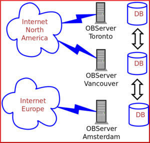 Enterprise Streaming
