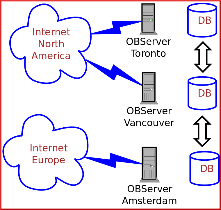 database replication diagram