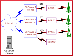 Enterprise Broadcasting