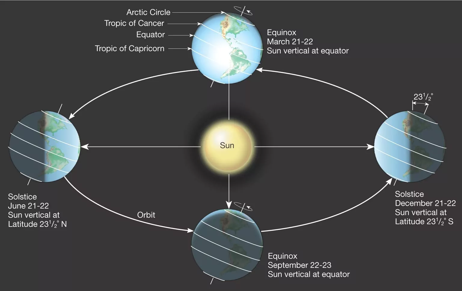 winter solstice
