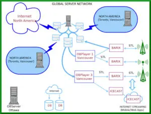 Enterprise Broadcasting