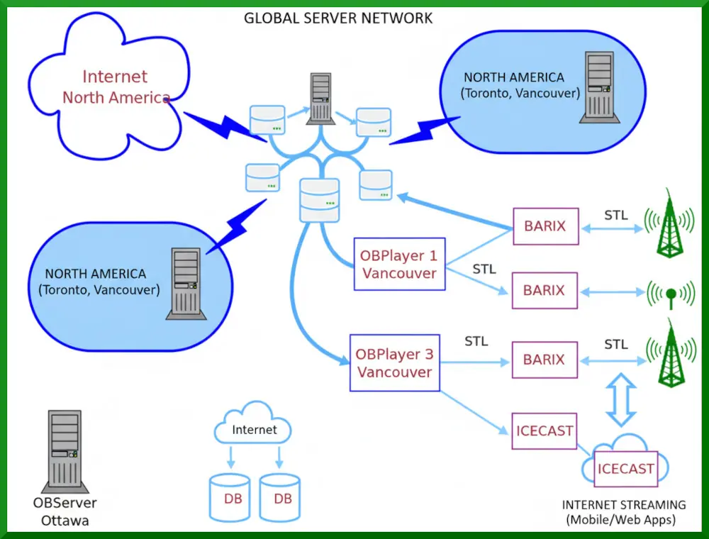 Enterprise Broadcasting